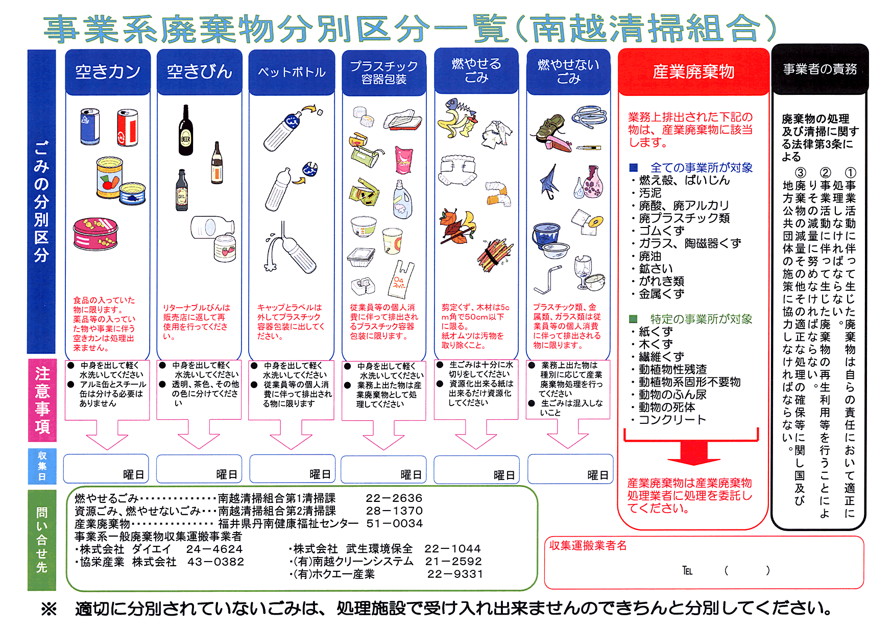 産業 廃棄 物 の 種類